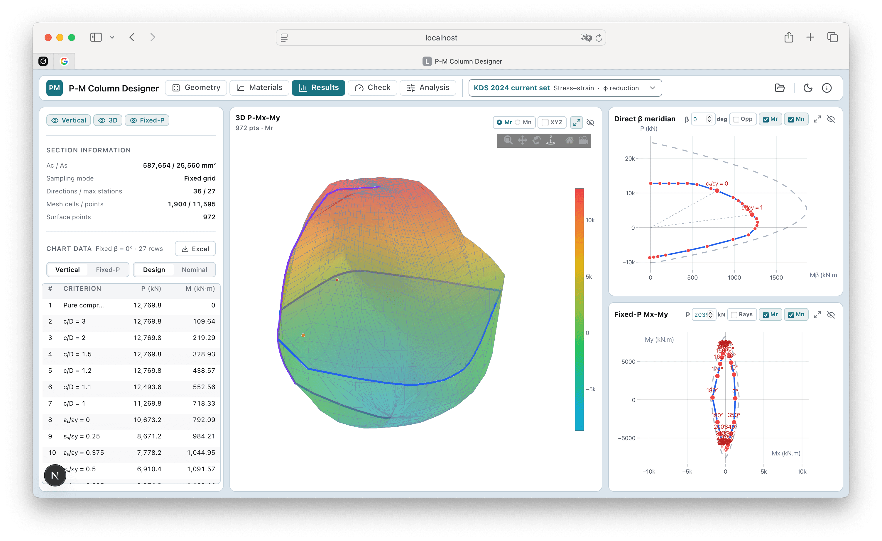 RC Designer resistance workspace with a 3D P–Mx–My surface and section charts